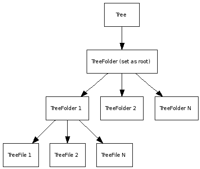 widget/tree_dependencies_uml.png