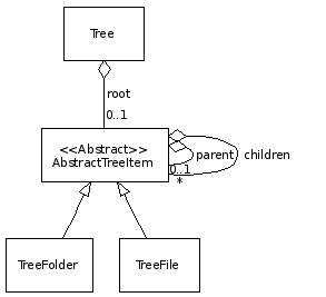 widget/tree_uml.png