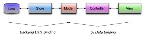 databindingarchitecture.jpg