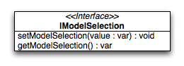 Diagram of IModelSelection