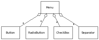 Menu_UML