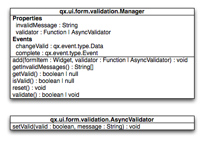 The validation package