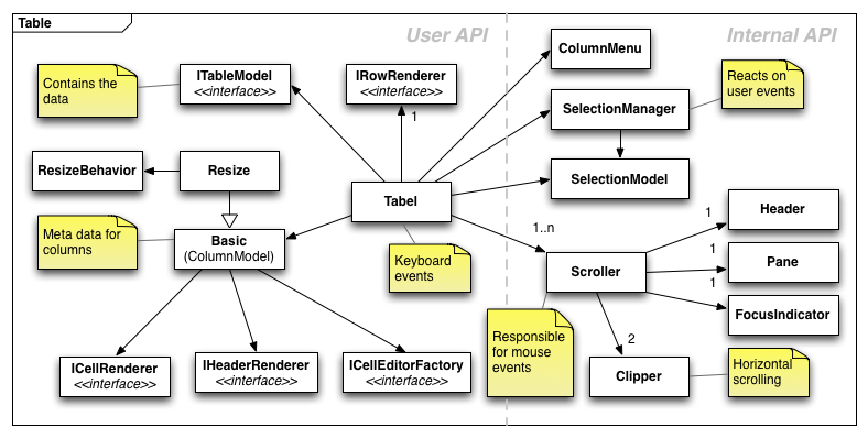 widget/table_uml.png